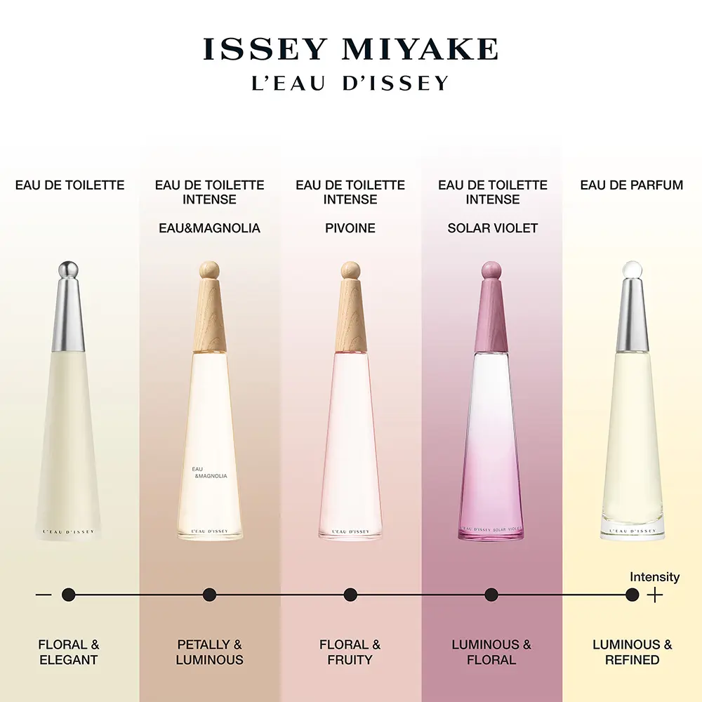 ボディローション ISSEYMIYAKE L'EAU D'ISSEY SOLAR VIOLET Rozetka.pl | Woda toaletowa damska Issey Miyake L'eau D