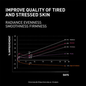 NCEF-REVITALIZE night cream