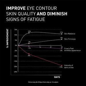 NCEF-REVITALIZE eyes