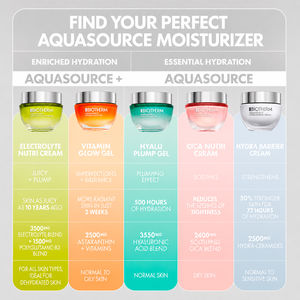 AQUASOURCE+ ELECTROLYTE NUTRI Creme