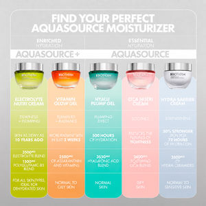 Crème nutritive électrolytique AQUASOURCE+